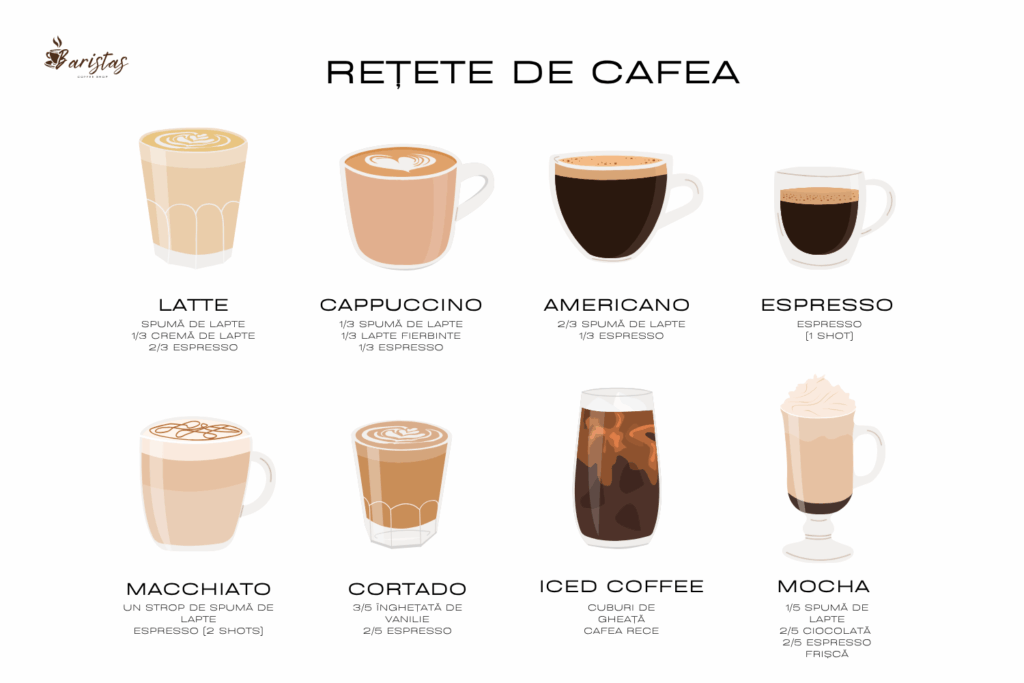 retete de cafea