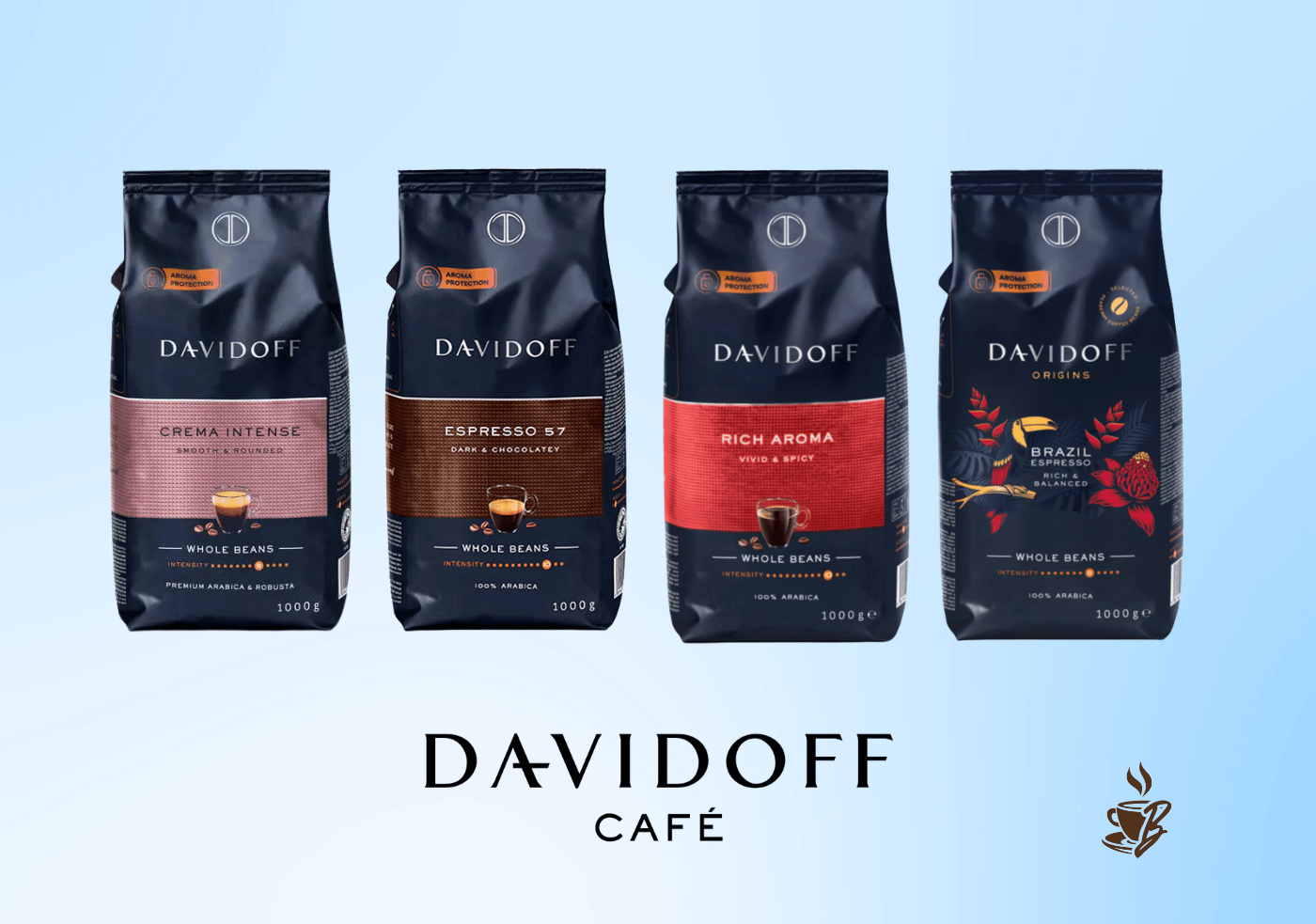 cafea davidoff blog