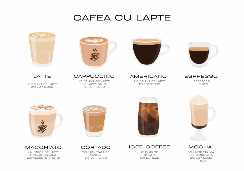cafea cu lapte cappuccino